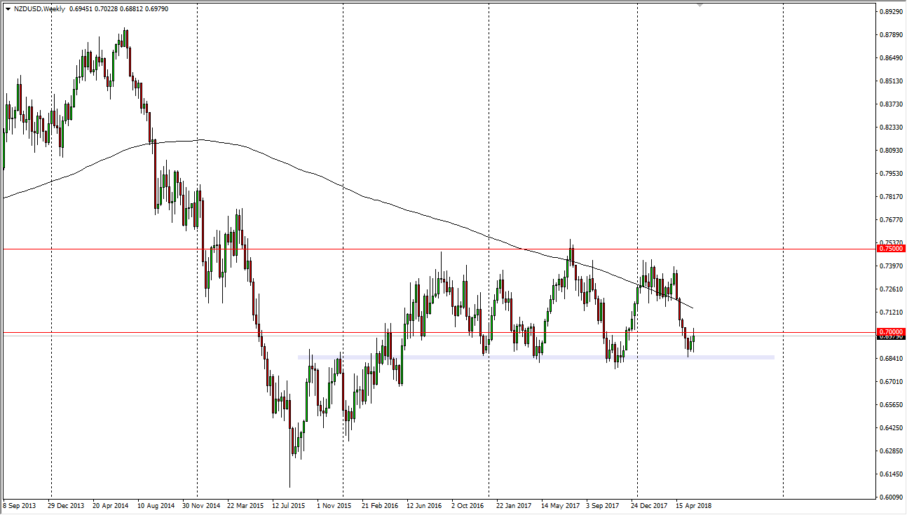 previsioni settimanali NZD/USD previsioni settimanali NZD/USD